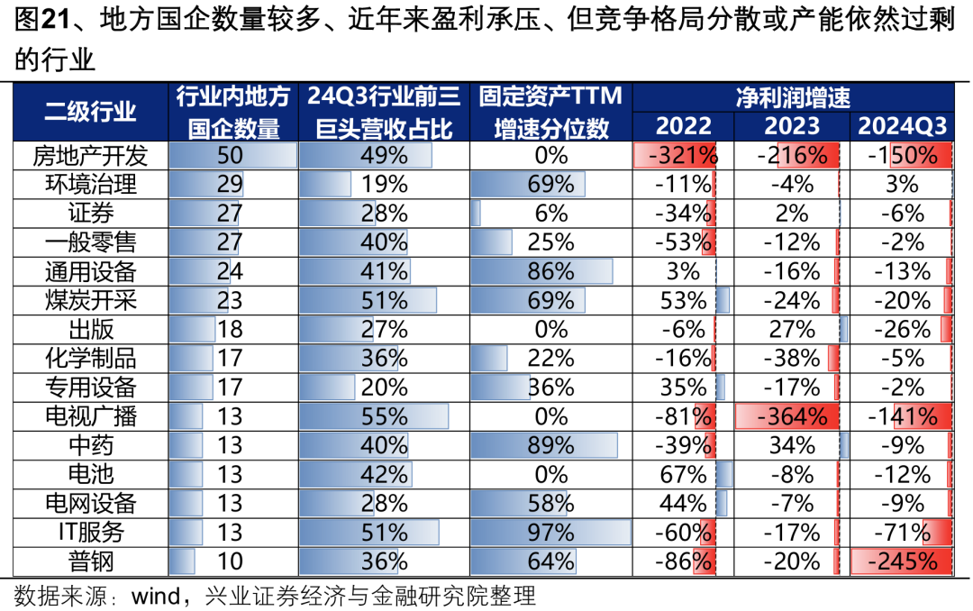 【兴证策略】深度解析“合肥模式” (http://www.paipi.cn/) 财经 第26张