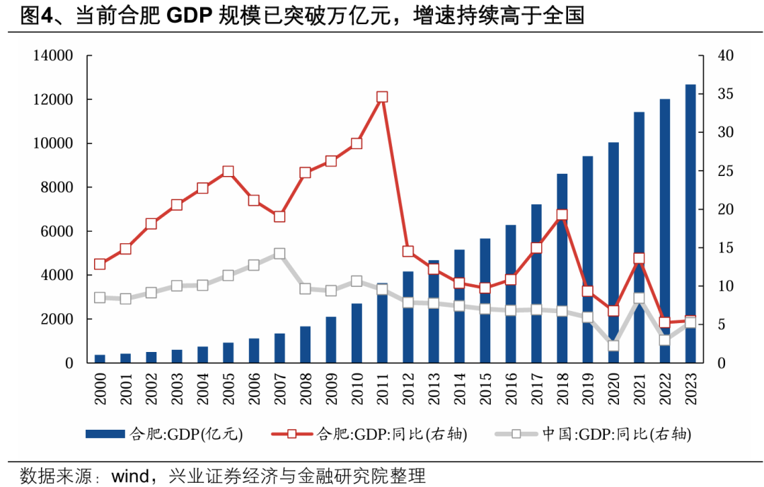 【兴证策略】深度解析“合肥模式” (http://www.paipi.cn/) 财经 第7张