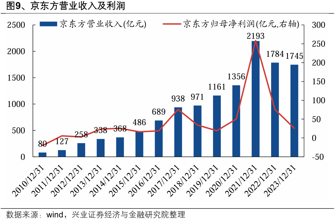 【兴证策略】深度解析“合肥模式” (http://www.paipi.cn/) 财经 第13张