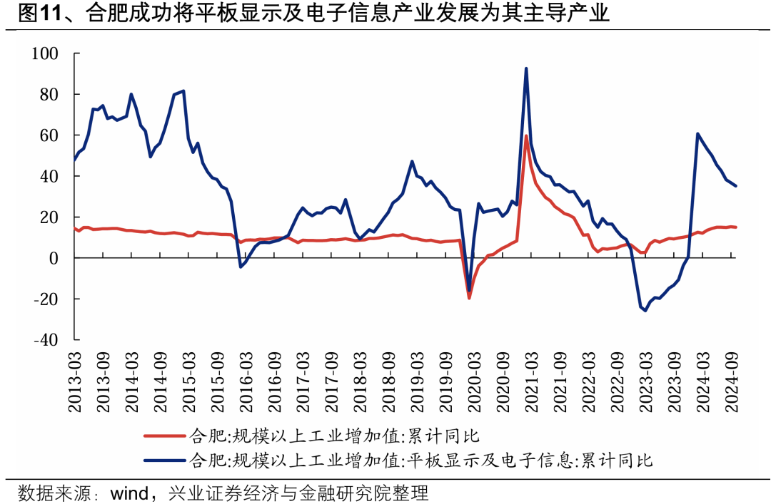 【兴证策略】深度解析“合肥模式” (http://www.paipi.cn/) 财经 第15张