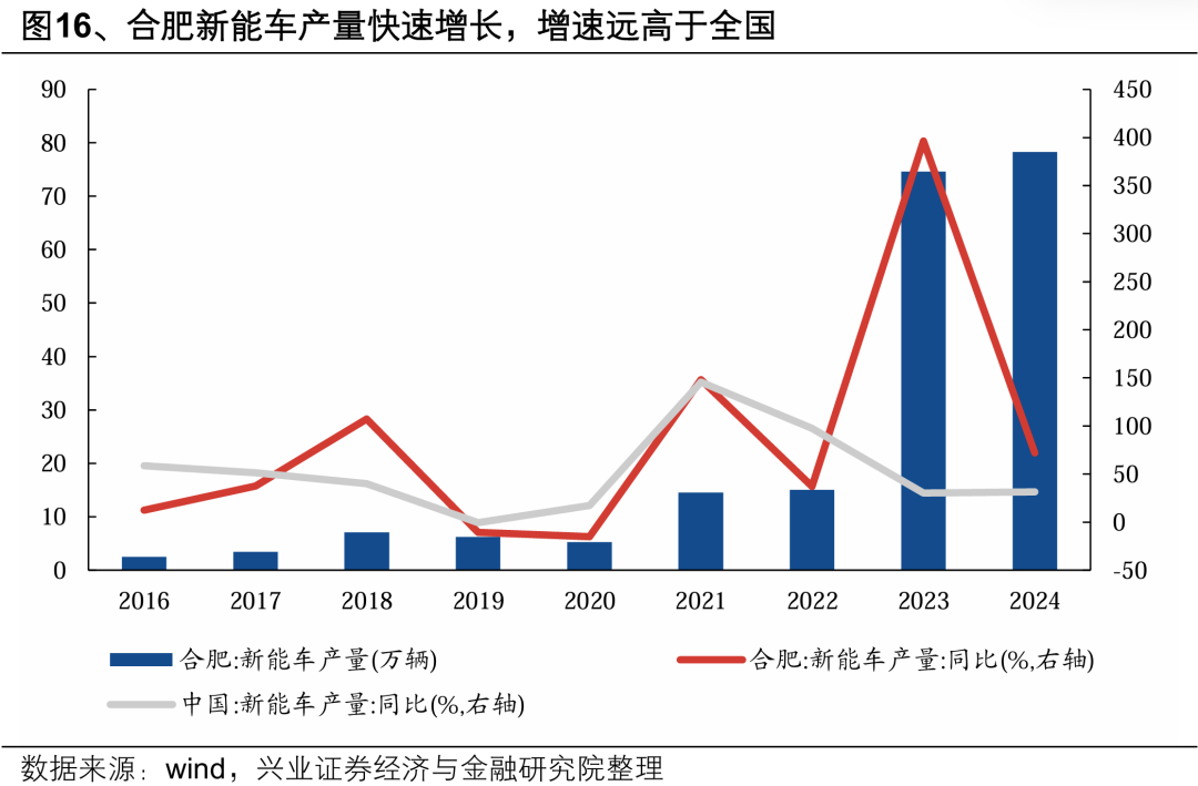 【兴证策略】深度解析“合肥模式” (http://www.paipi.cn/) 财经 第19张