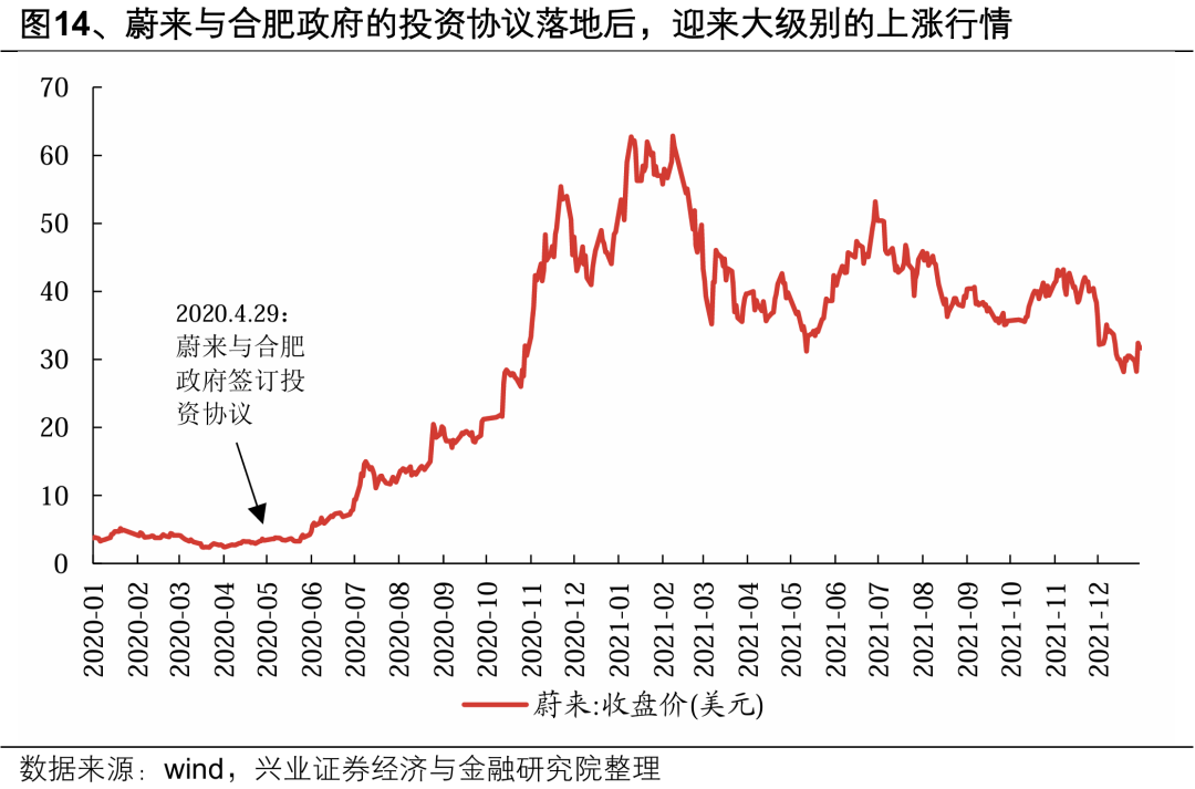 【兴证策略】深度解析“合肥模式” (http://www.paipi.cn/) 财经 第17张