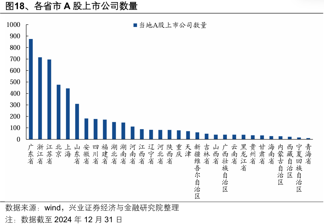 【兴证策略】深度解析“合肥模式” (http://www.paipi.cn/) 财经 第23张