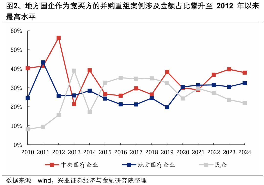 【兴证策略】深度解析“合肥模式” (http://www.paipi.cn/) 财经 第4张