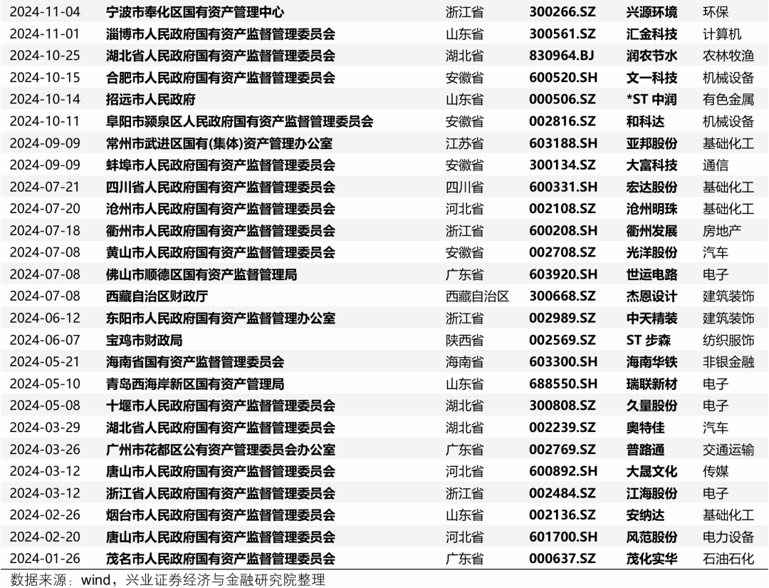 【兴证策略】深度解析“合肥模式” (http://www.paipi.cn/) 财经 第3张