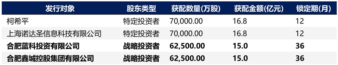 【兴证策略】深度解析“合肥模式” (http://www.paipi.cn/) 财经 第11张