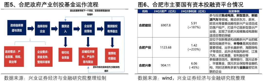 【兴证策略】深度解析“合肥模式” (http://www.paipi.cn/) 财经 第8张