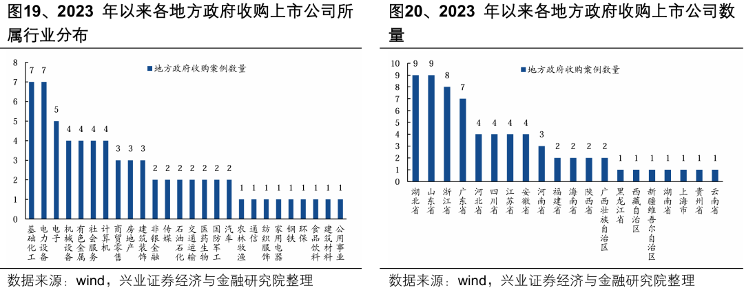 【兴证策略】深度解析“合肥模式” (http://www.paipi.cn/) 财经 第24张