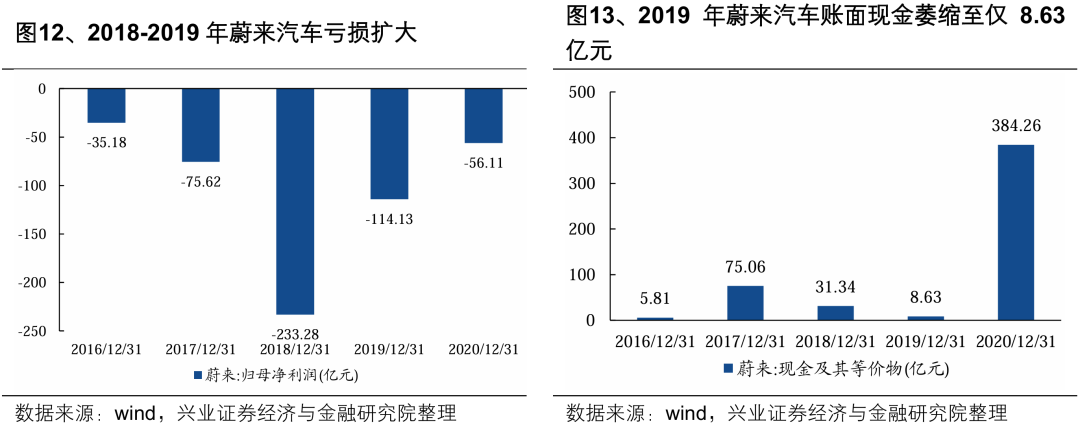 【兴证策略】深度解析“合肥模式” (http://www.paipi.cn/) 财经 第16张