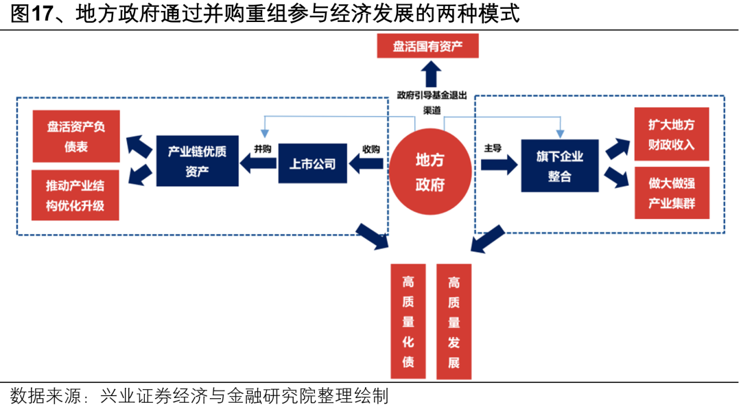 【兴证策略】深度解析“合肥模式” (http://www.paipi.cn/) 财经 第20张