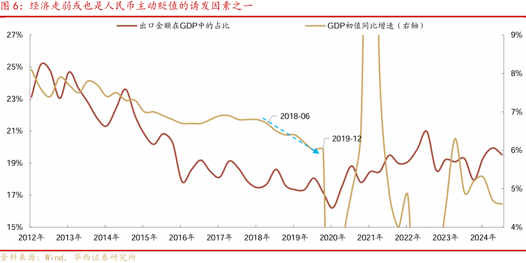 华西证券：降准降息可期，宽松落地或是短期止盈时点 (http://www.paipi.cn/) 财经 第7张