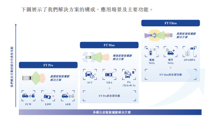 福瑞泰克与吉利偏高的关联交易：持续亏损21.67亿，毛利率大幅下滑 (http://www.paipi.cn/) 财经 第2张