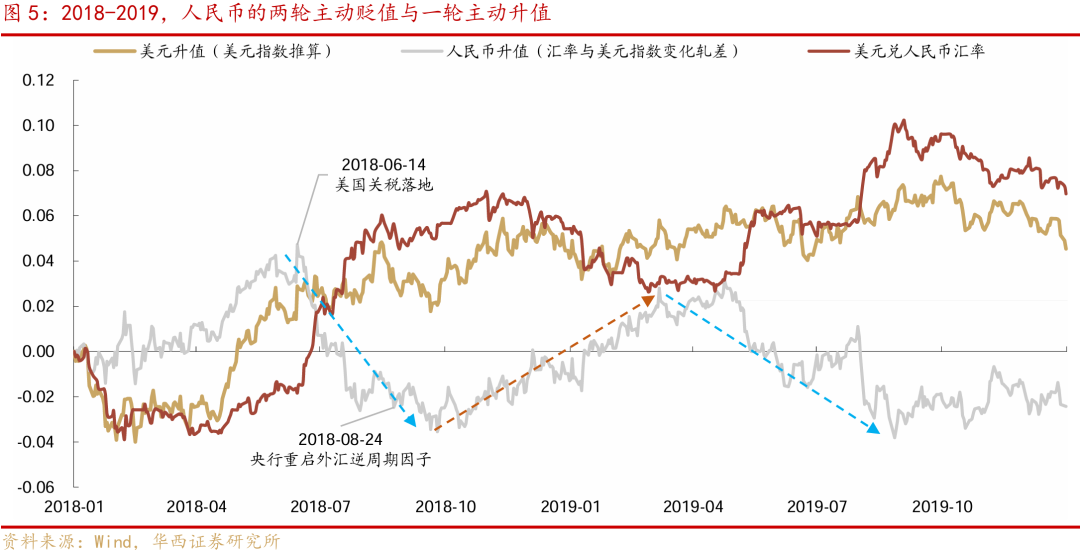 华西证券：降准降息可期，宽松落地或是短期止盈时点 (http://www.paipi.cn/) 财经 第6张