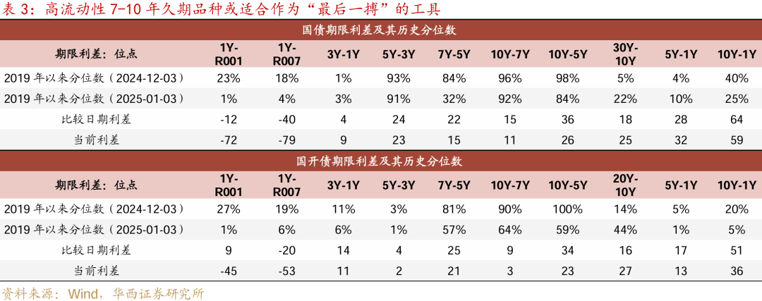 华西证券：降准降息可期，宽松落地或是短期止盈时点 (http://www.paipi.cn/) 财经 第12张