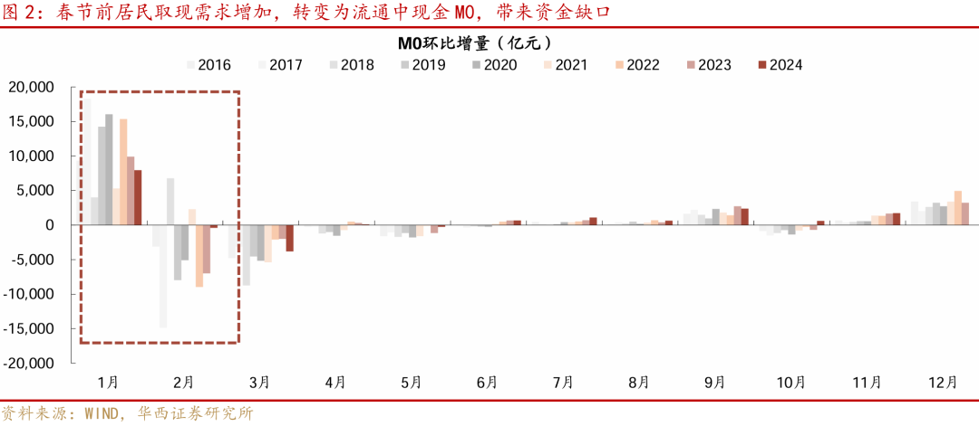 华西证券：降准降息可期，宽松落地或是短期止盈时点 (http://www.paipi.cn/) 财经 第2张