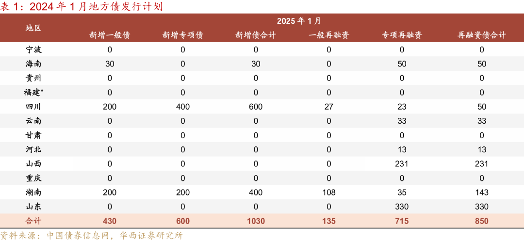 华西证券：降准降息可期，宽松落地或是短期止盈时点 (http://www.paipi.cn/) 财经 第4张