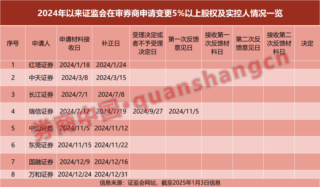 风起云涌！中小券商股权变动加速 (http://www.paipi.cn/) 财经 第1张