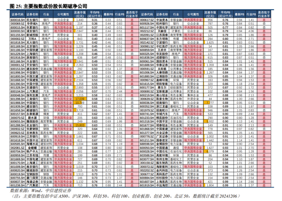 中信建投陈果：跨年行情进行时，震荡上行 (http://www.busunion.cn/) 娱乐 第19张