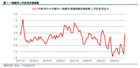 中信建投陈果：跨年行情进行时，震荡上行 (http://www.busunion.cn/) 娱乐 第7张