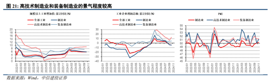 中信建投陈果：跨年行情进行时，震荡上行 (http://www.busunion.cn/) 娱乐 第16张