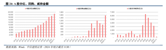 中信建投陈果：跨年行情进行时，震荡上行 (http://www.busunion.cn/) 娱乐 第18张