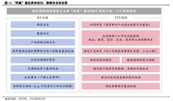 中信建投陈果：跨年行情进行时，震荡上行 (http://www.busunion.cn/) 娱乐 第11张