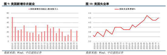 中信建投陈果：跨年行情进行时，震荡上行 (http://www.busunion.cn/) 娱乐 第9张