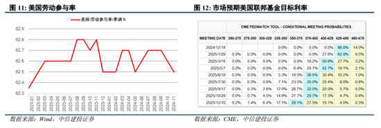 中信建投陈果：跨年行情进行时，震荡上行 (http://www.busunion.cn/) 娱乐 第10张