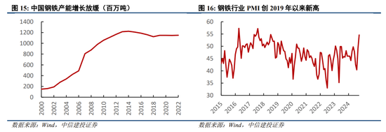 中信建投陈果：跨年行情进行时，震荡上行 (http://www.busunion.cn/) 娱乐 第13张