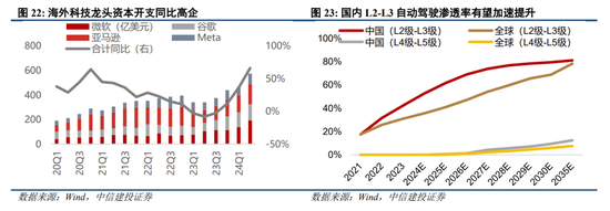 中信建投陈果：跨年行情进行时，震荡上行 (http://www.busunion.cn/) 娱乐 第17张