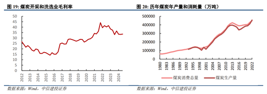 中信建投陈果：跨年行情进行时，震荡上行 (http://www.busunion.cn/) 娱乐 第15张