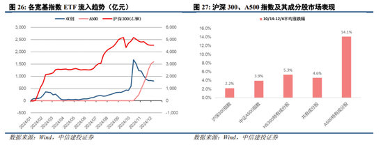 中信建投陈果：跨年行情进行时，震荡上行 (http://www.busunion.cn/) 娱乐 第20张