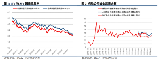 中信建投陈果：跨年行情进行时，震荡上行 (http://www.busunion.cn/) 娱乐 第3张