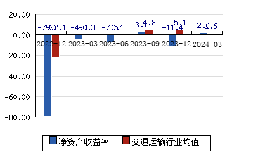 南方航空股票行情图片