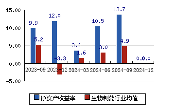 華潤雙鶴