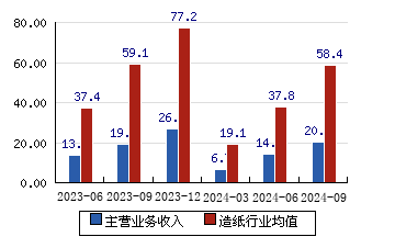 青山紙業