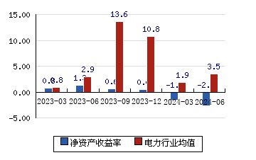 诺德股份 318(