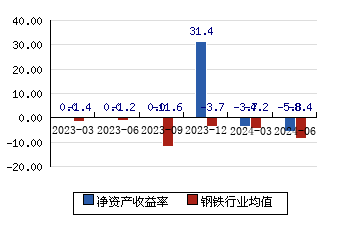 20(138%)