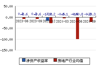 大龍地產 3.38(10.10%)_股票行情_新浪財經_新浪網