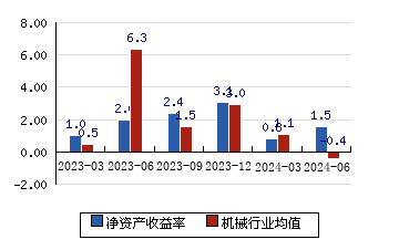 全柴动力 738(