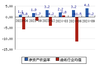 民丰特纸图片