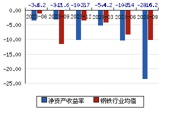 包鋼股份河鋼股份新鋼股份酒鋼宏興本鋼板材杭鋼股份中南股份首鋼股份