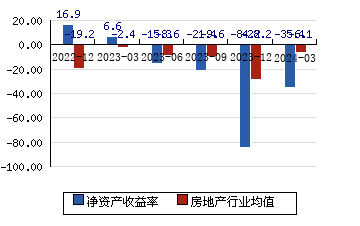 华夏幸福 103(