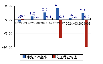 三友化工 562(018%)