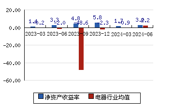 百利电气 5.23(1.55)_股票行情_新浪财经_新浪网