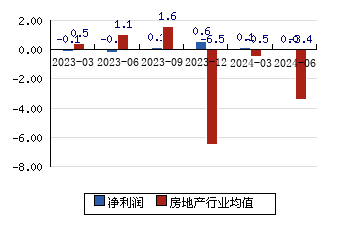 华丽家族(600503)千股千评 个股点评 股评