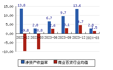 国药股份股票图片