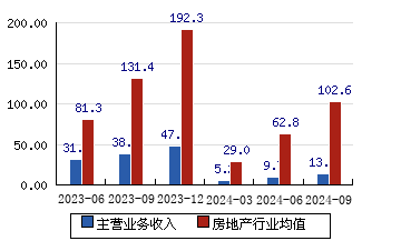 棲霞建設