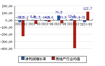 華鑫股份600621 凈利潤增長率