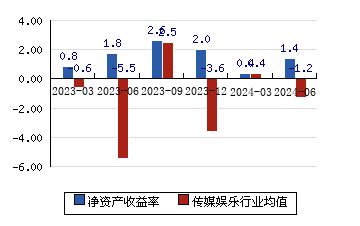 东方明珠 634(063%)